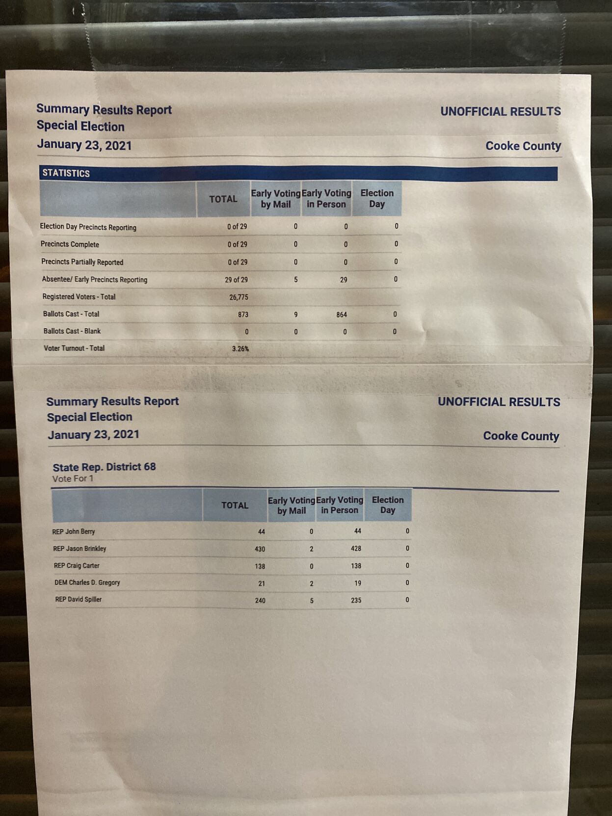 Early voting HD-68